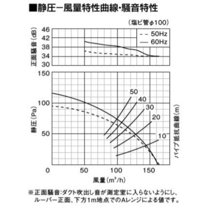 FY-24BP7 天井埋込形換気扇 2室換気用 低騒音形150㎥／タイプ（本体） 24時間・局所換気兼用