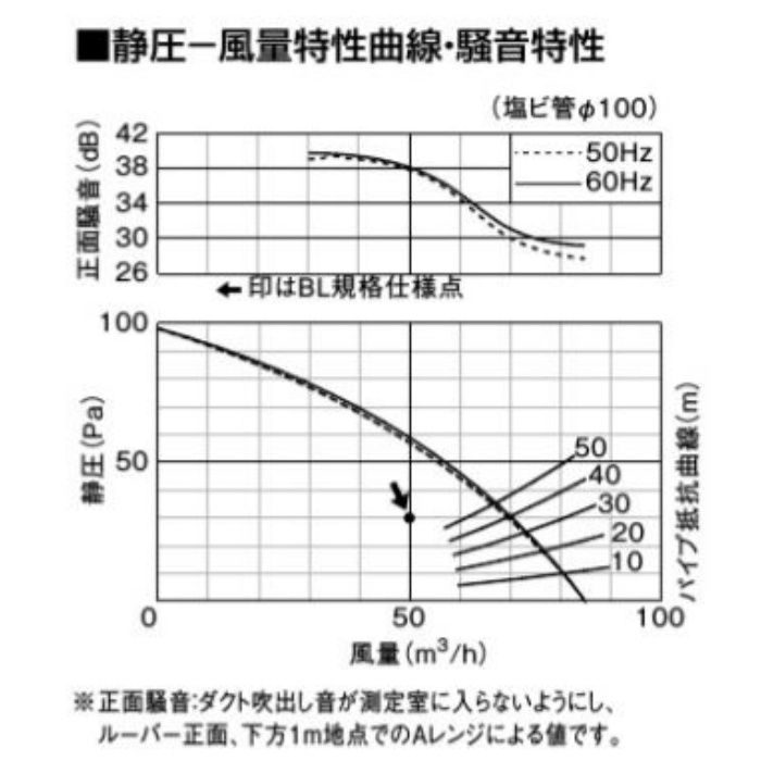 FY-17C6BL 天井埋込形換気扇 BL認定商品（浴室・トイレ用）90㎥／タイプ 24時間・局所換気兼用