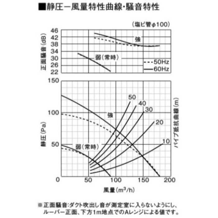 FY-24CK6V 天井埋込形換気扇 175㎥／タイプ（ルーバーセット） 24時間