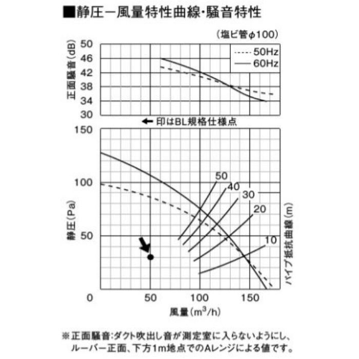 FY-24CK6BLS 天井埋込形換気扇 BL認定商品（浴室用）175㎥／タイプ 24時間・局所換気兼用