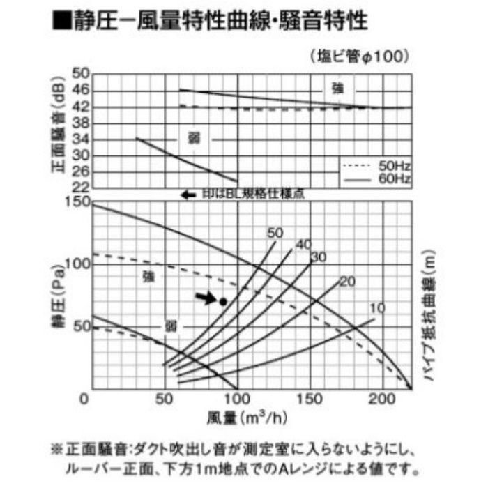 FY-24CG6BL 天井埋込形換気扇 BL認定商品（浴室用）200㎥／タイプ 24