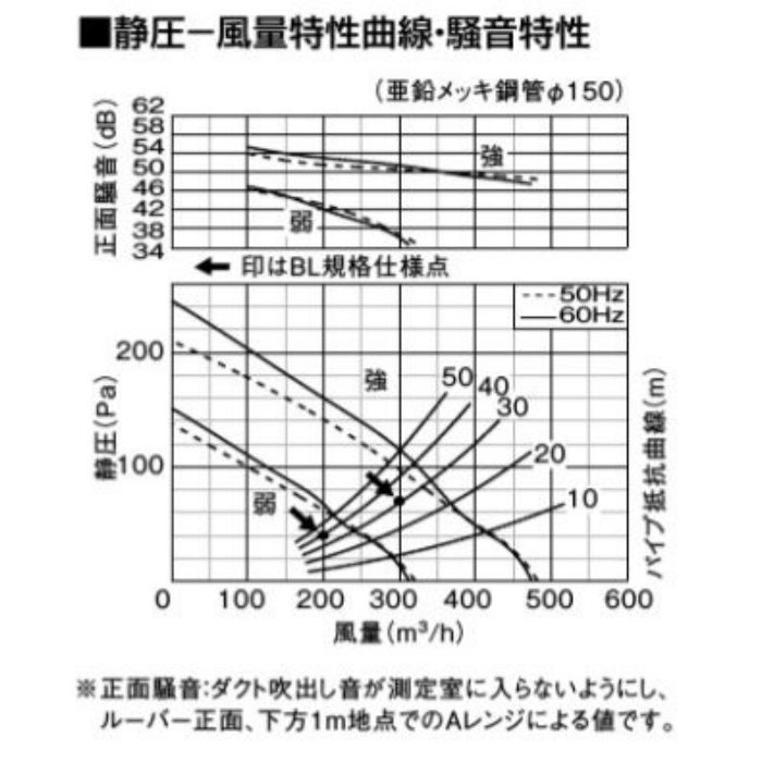 FY-32BK7HBL2 天井埋込形換気扇 BL認定商品（台所用）500㎥／タイプ 左排気 24時間・局所換気兼用 強・弱速調付