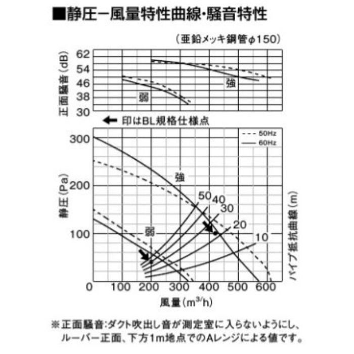 FY-38B7HBL3 天井埋込形換気扇 BL認定商品（台所用）600㎥／タイプ 左