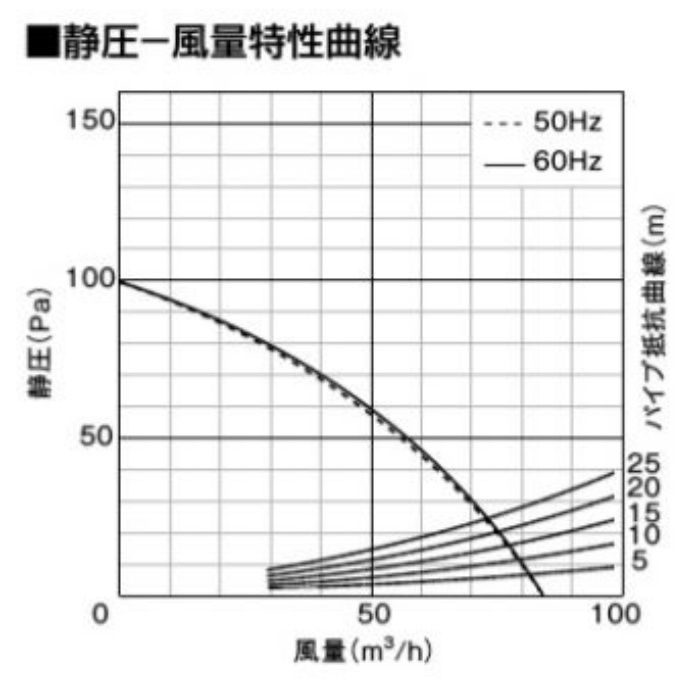 FY-20MC1 丸形天井埋込換気扇 低騒音形90㎥／タイプ（ルーバーセットタイプ） 丸形ルーバー 24時間・局所換気兼用