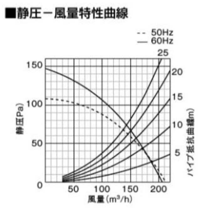 FY-25MBG1/61 丸形天井埋込換気扇 低騒音・特大風量形200㎥／タイプ