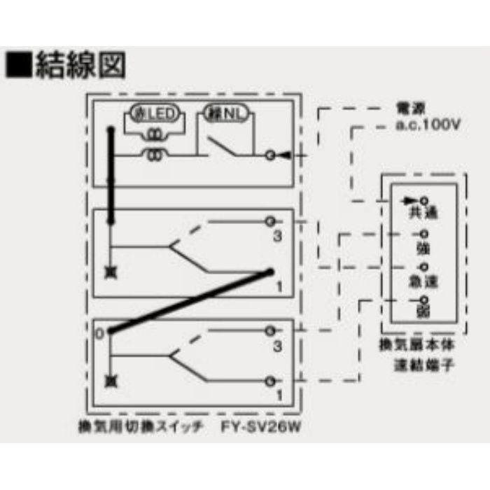 FY-SV26W 換気送風機器用スイッチ（ワイド21） 換気扇用スイッチ
