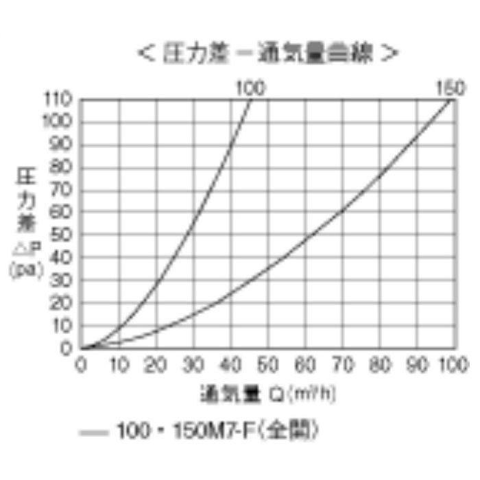 150M7-F 丸型レジスター フィルター付 新ホワイト 30個