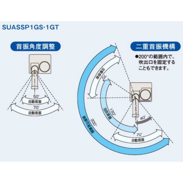 SUASSP1GT クリスプ 一体形 スポットエアコン スーパーリトルドレンシリーズ 床置スリム・直吹形 自動首振りタイプ  3相200V 1人用