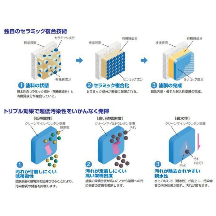 クリーンマイルドウレタン 超低汚染型NAD特殊ポリウレタン樹脂塗料 4kg   クリーム系 艶有り SR-163