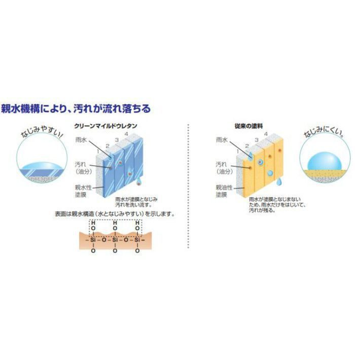 クリーンマイルドウレタン 超低汚染型NAD特殊ポリウレタン樹脂塗料 4kg   クリーム系 艶有り SR-163