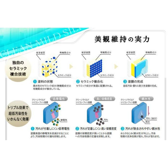 クリーンマイルドシリコン 超低汚染・超耐久性NAD型特殊アクリルシリコン樹脂塗料 15kg グレー系 艶有り SR-132  エスケー化研【アウンワークス通販】