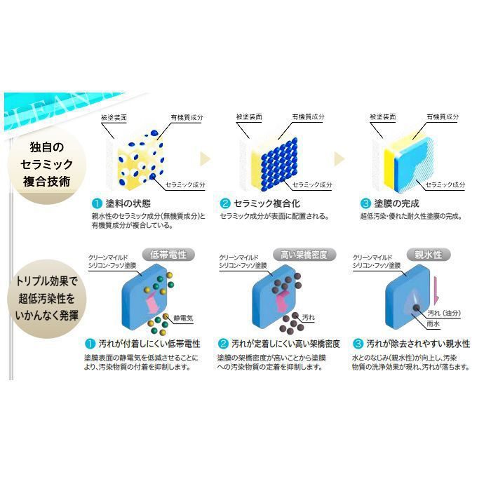 クリーンマイルドフッソ 鉄部用上塗材 超低汚染NAD型特殊ふっ素樹脂塗料 15kg グレー系 SR-409 艶有り
