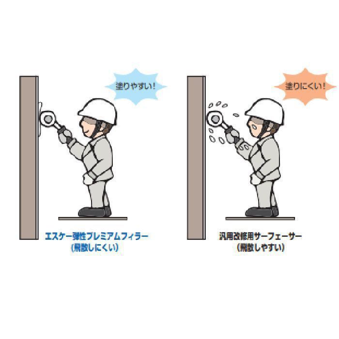 エスケー弾性プレミアムフィラー 下地調整塗材 水性特殊合成樹脂エマルション系弾性サーフェーサー 15kg シロ エスケー化研【アウンワークス通販】