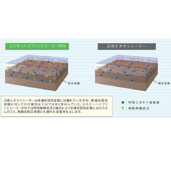 納得できる割引 エスケーハイブリッドシーラーEPO １５キロセット - 塗料、塗装