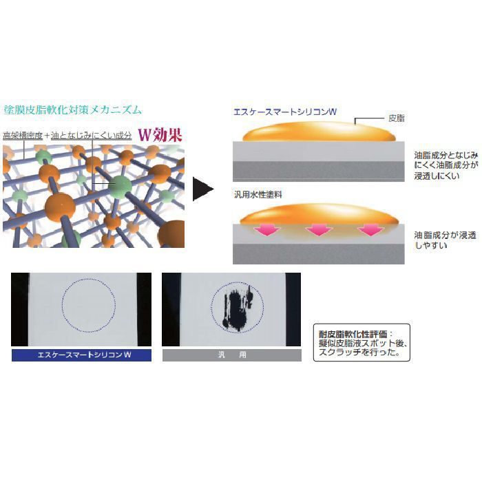 エスケースマートシリコンW 鉄部用上塗材 水性特殊変性シリコン樹脂