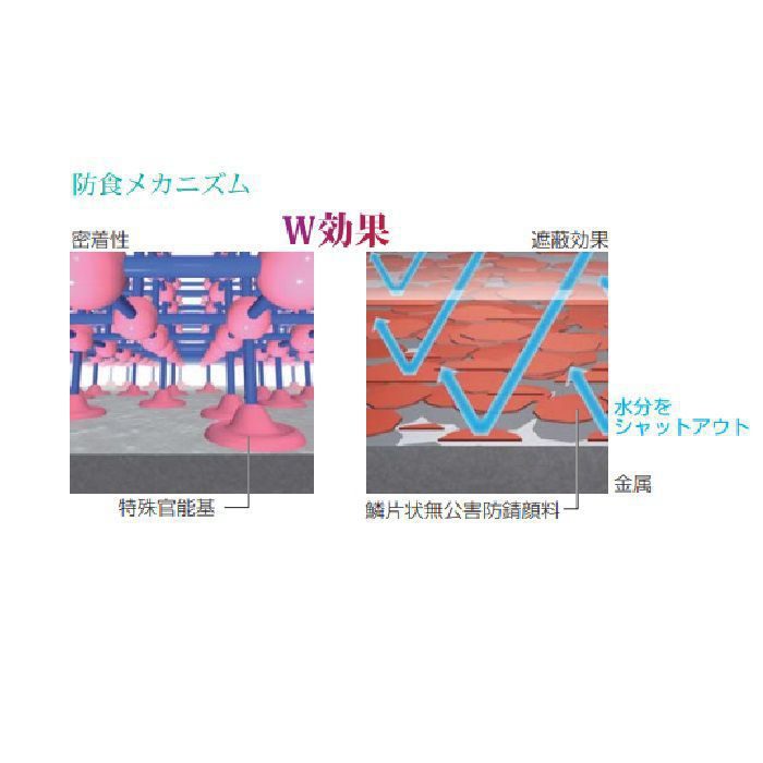 エスケースマートボーセイ さび止め塗料 一液形水性反応硬化形エポキシ樹脂さび止め塗料 16kg グレー 艶有り