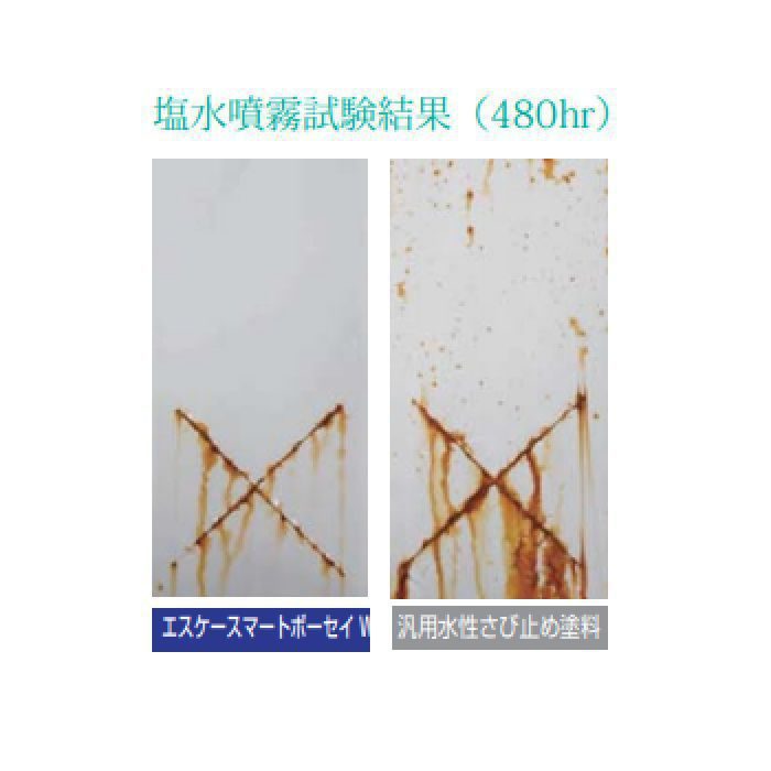 エスケースマートボーセイ さび止め塗料 一液形水性反応硬化形エポキシ樹脂さび止め塗料 16kg グレー 艶有り