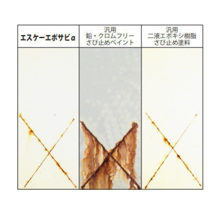 エスケーエポサビα さび止め塗料 一液弱溶剤形変性エポキシ樹脂新型さび止め塗料 4kg シロ 艶有り