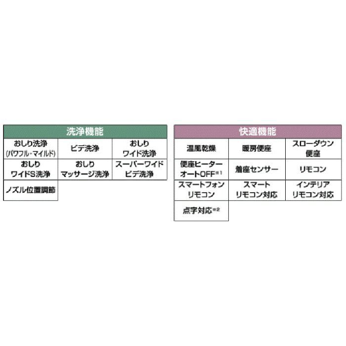YBC-G20S/BN8 + DV-G216/BN8 サティスGタイプ　ECO4　床排水　グレードG6　一般地用　壁リモコン オフホワイト