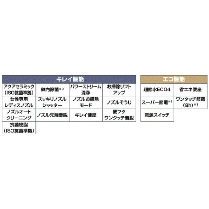 YBC-G20S/TPG + DV-G216-R2/TPG サティスGタイプ　ECO4　床排水　グレードG6　一般地用　スマートリモコン ノーブルトープ