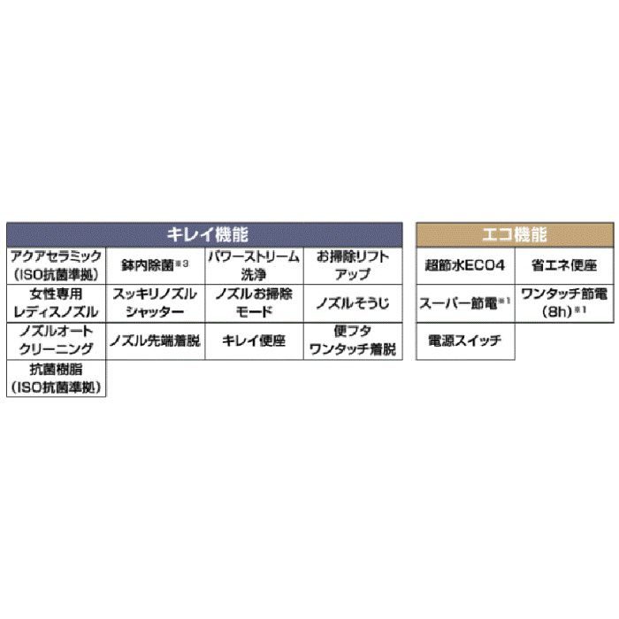 YBC-S30ST/BB7 + DV-S728T-R2/BB7 サティスSタイプ　ECO4　床排水　グレードS8T　一般地用　ブースター付　スマートリモコン ブルーグレー