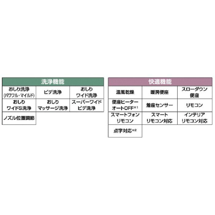 YHBC-S30S/BW1 + DV-S716-R2/BW1 サティスSタイプ　ECO5　床排水　グレードS6　寒冷地用　ブースターなし　スマートリモコン ピュアホワイト