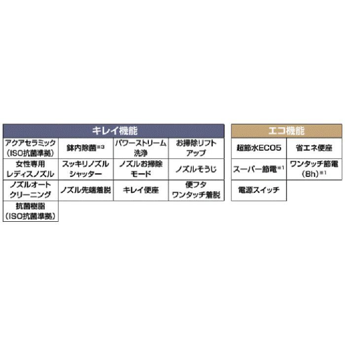 YBC-S30H(120)/BW1 + DV-S715H/BW1 サティスSタイプリトイレ　ECO5　グレードSR5　一般地用　排水芯120mm　ブースターなし　壁リモコン ピュアホワイト
