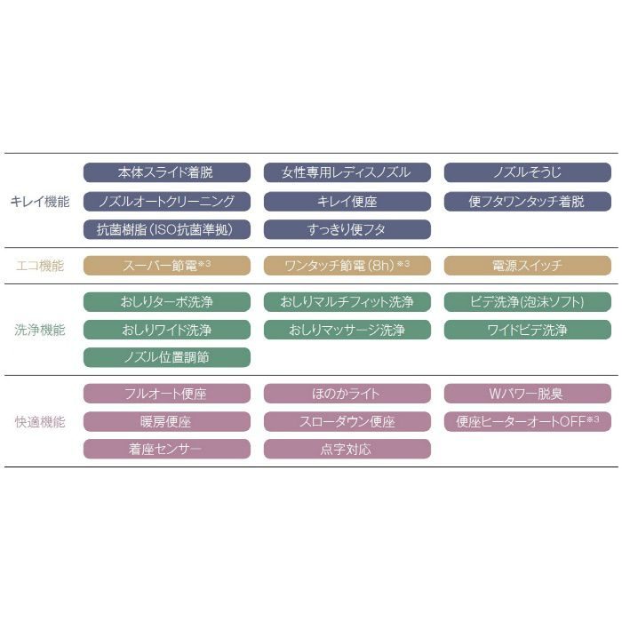 CW-K45A/LR8 シャワートイレ Kシリーズ エクストラ グレードK45A 手動ハンドル式 ピンク