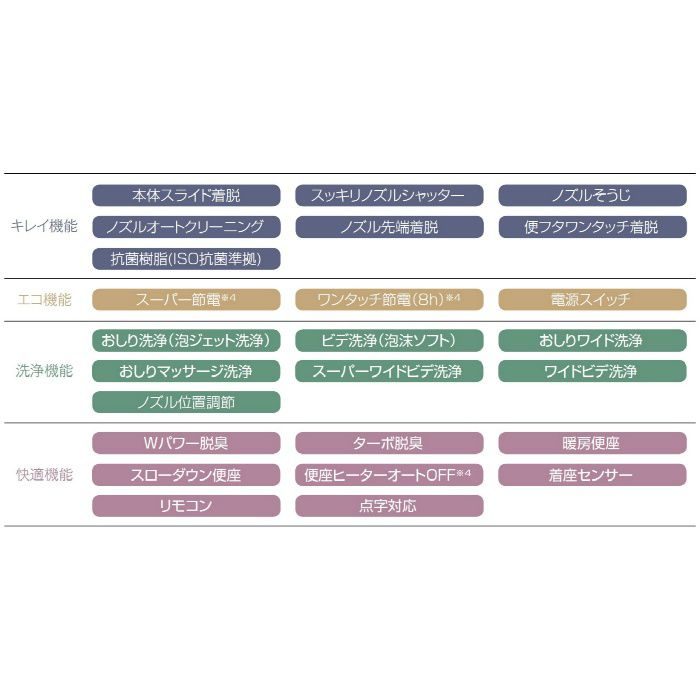 CW-KA22/LR8 シャワートイレ KAシリーズ グレードKA22 手動ハンドル式 ピンク