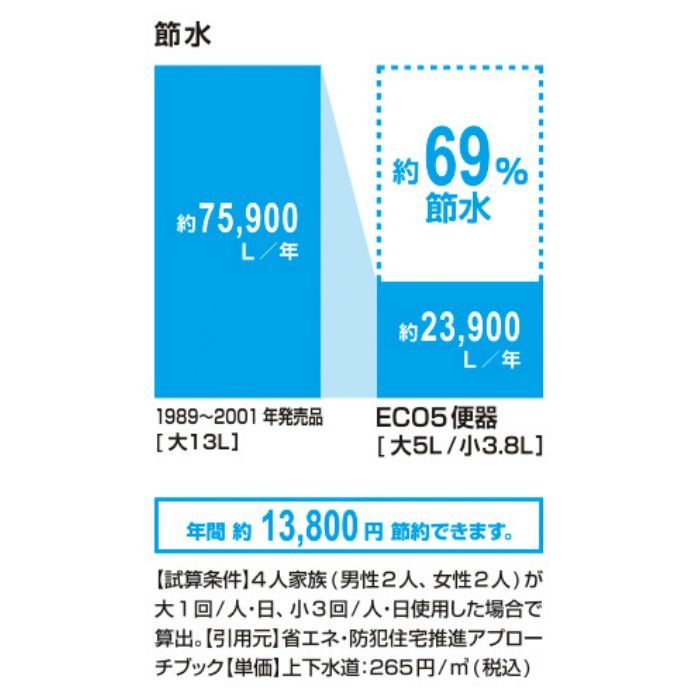 YBC-ZA10AH(200)/BN8 + YDT-ZA180AH/BN8 アメージュZ便器 ECO5 アクアセラミック床排水 一般地用 手洗付 便座なし オフホワイト