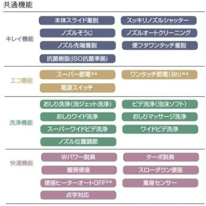 YBC-ZA10PM/BW1 + YDT-ZA180PM/BW1 + CW-KB23/BW1 アメージュZ便器（フチレス） ECO6 アクアセラミック床上排水 155タイプ 一般地用 手洗付 ピュアホワイト