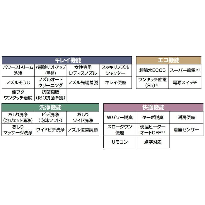 YBC-ZA20P/BB7 + DT-ZA252P/BB7 アメージュZA シャワートイレ　ECO5　床上排水　アクアセラミック　グレードZA2　一般地用　手洗なし　壁リモコン ブルーグレー