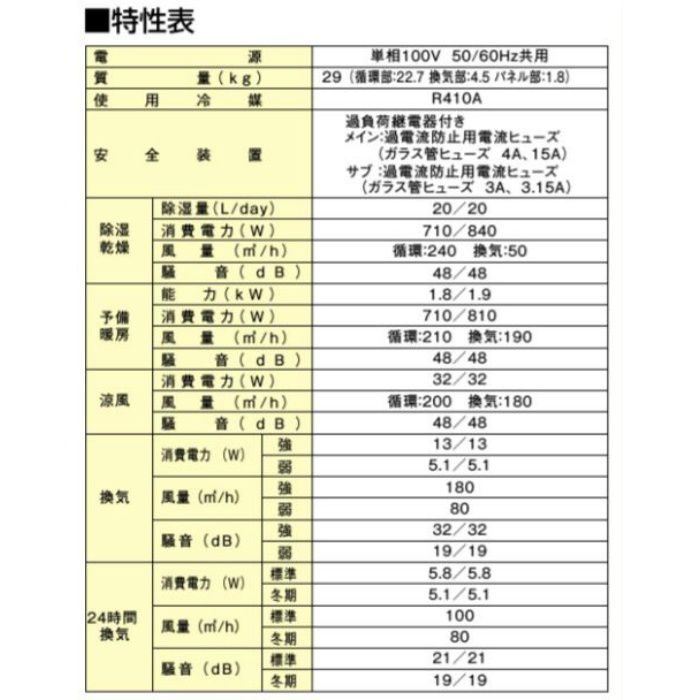 FY-18UXT1 サニタリー&バスコンディショナー ヒートポンプ式 天吊タイプ 3室換気用