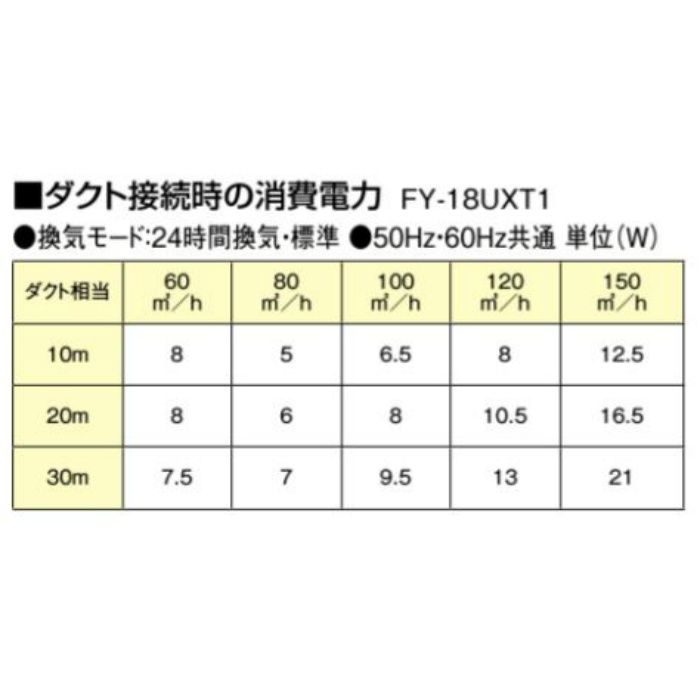 FY-18UXT1 サニタリー&バスコンディショナー ヒートポンプ式 天吊タイプ 3室換気用