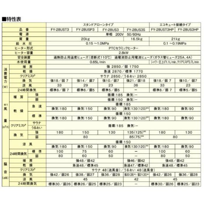 FY-28US3HP i・ミスト バスルームコンディショナー ミスト機能付 エコキュート接続タイプ 1室換気用 常時換気付