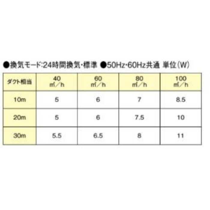 FY-28US3HP i・ミスト バスルームコンディショナー ミスト機能付 エコキュート接続タイプ 1室換気用 常時換気付