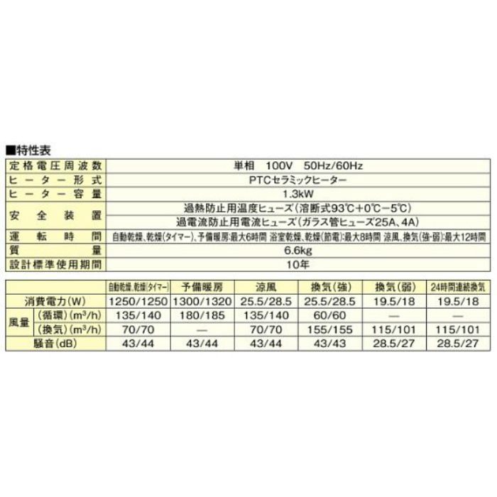FY-13UG7E バス換気乾燥機 天井埋込形 PTCセラミックヒーター 1室換気用