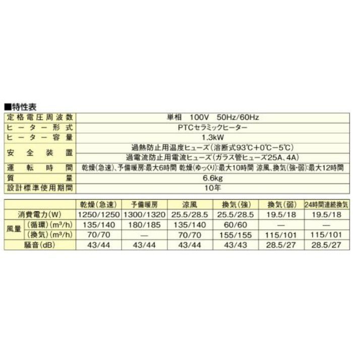 入荷待ち】FY-13UG6V バス換気乾燥機 天井埋込形 PTCセラミックヒーター 1室換気用【建材スーパーセール】 パナソニック パナソニック 【アウンワークス通販】