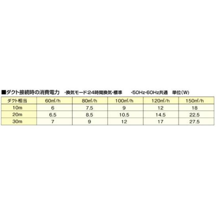 FY-13UGP4D バス換気乾燥機 天井埋込形 PTCセラミックヒーター 2室換気用 電動ダンパー付