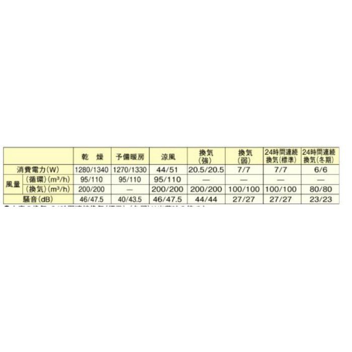 FY-13UGT4D バス換気乾燥機 天井埋込形 PTCセラミックヒーター 3室換気用 電動ダンパー付