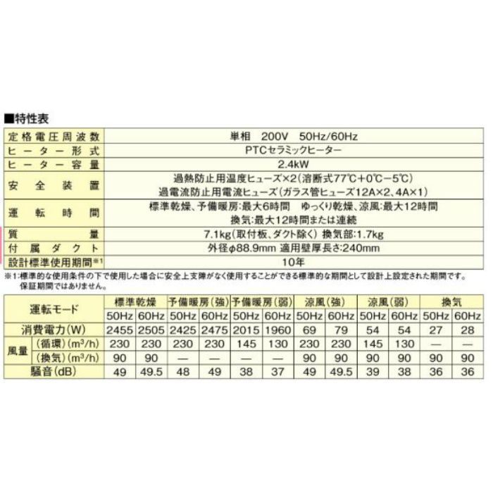 FY-24UW5 バス換気乾燥機 壁取付形 セラミックヒーター 1室換気 FY-24UW5 バス換気乾燥機 壁取付形 セラミックヒーター 1室換気