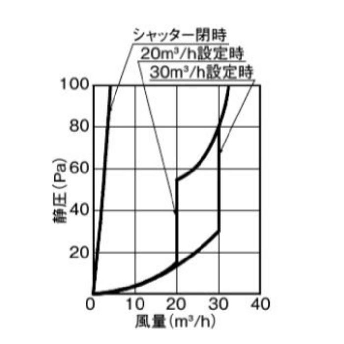 FY-GKF45L-S 自然給気口 インテリアデザインパネル 和紙柄パールシルバー