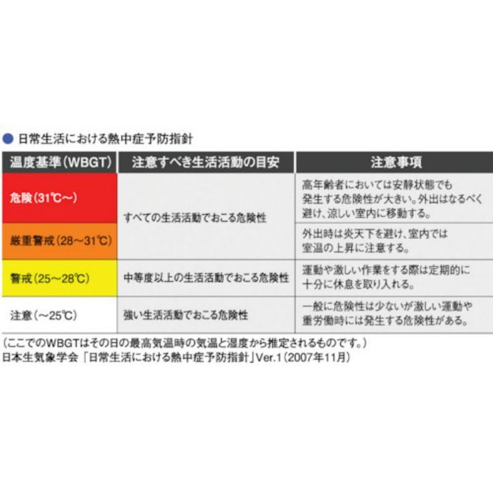 AD5689 A＆D 熱中症指数モニター みはりん坊ミニ