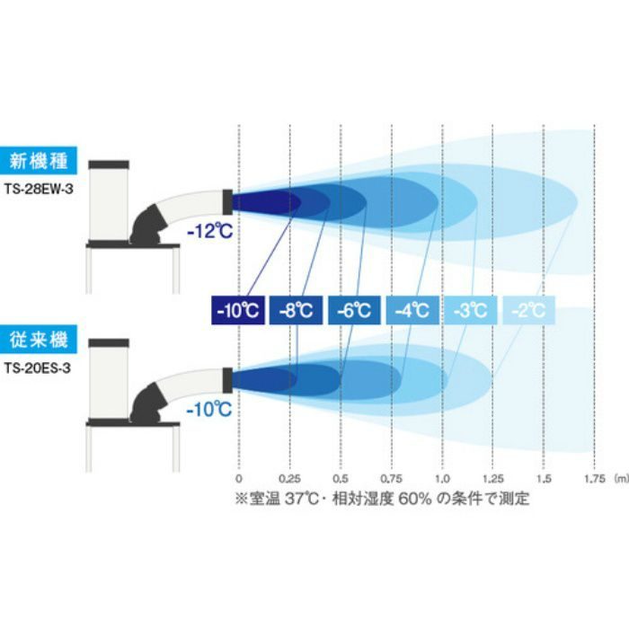 TS-28EW-1 TRUSCO スポットエアコン 首振りなし 100V トラスコ TS-28EW-1 TRUSCO スポットエアコン 首振りなし 100V トラスコ
