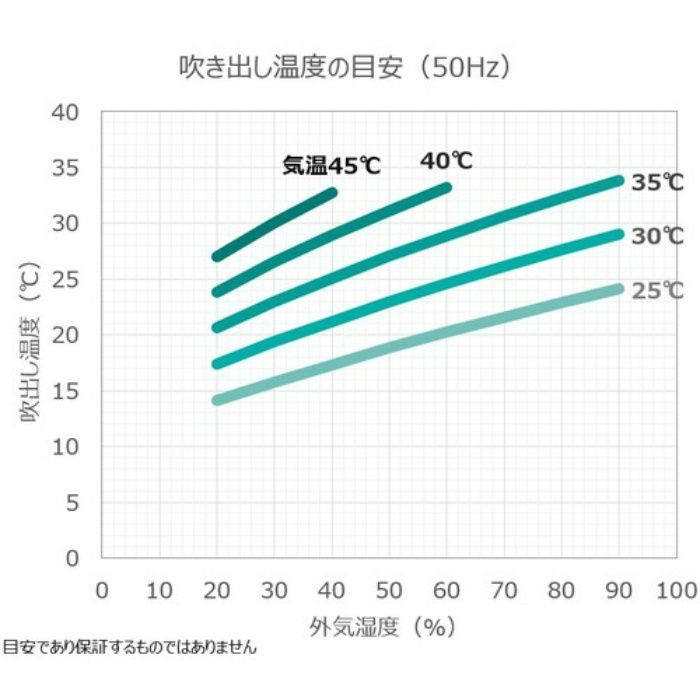 ZEA132901 ブラザーEP 排熱レス＆フロンレススポットクーラー Pure Drive 1口