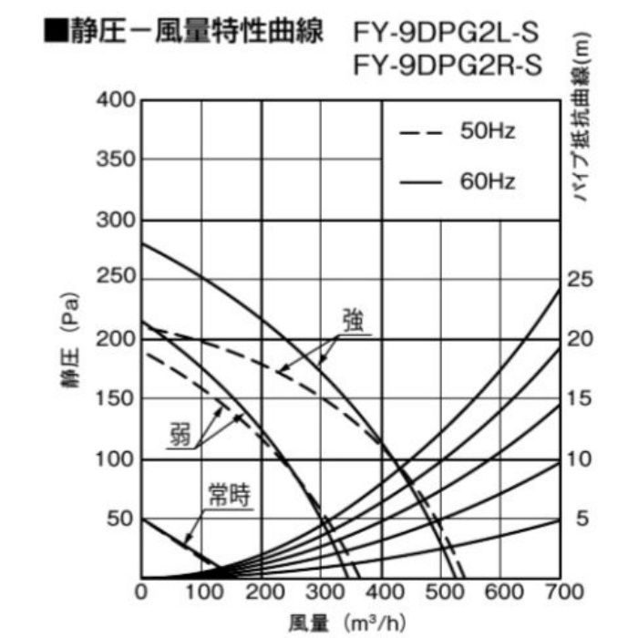 FY-9DPG2L-S サイドフード ACモータータイプ 左壁設置用 24時間・局所