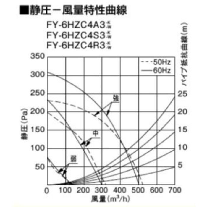 FY-6HZC4R3-K 整流板捕集方式 シロッコファン 深形レンジフード取替可能　公共住宅用・BL認定品 手元スイッチ（3段速調付）BL規格・排気型3型 ブラック