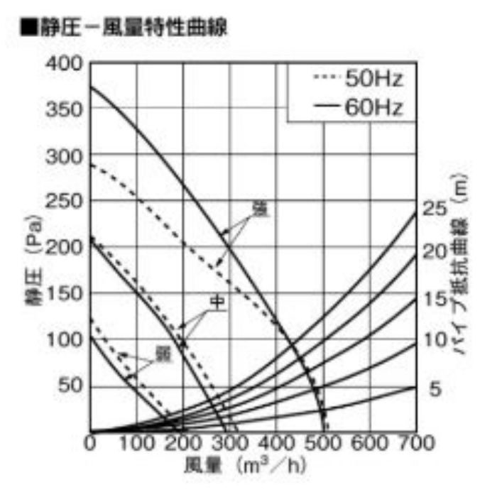 FY-60HJR3M-K 浅形レンジフードシロッコファン 丸ダクト接続形 局所換気専用・3段速調付（右排気） 60cm幅 シティブラック