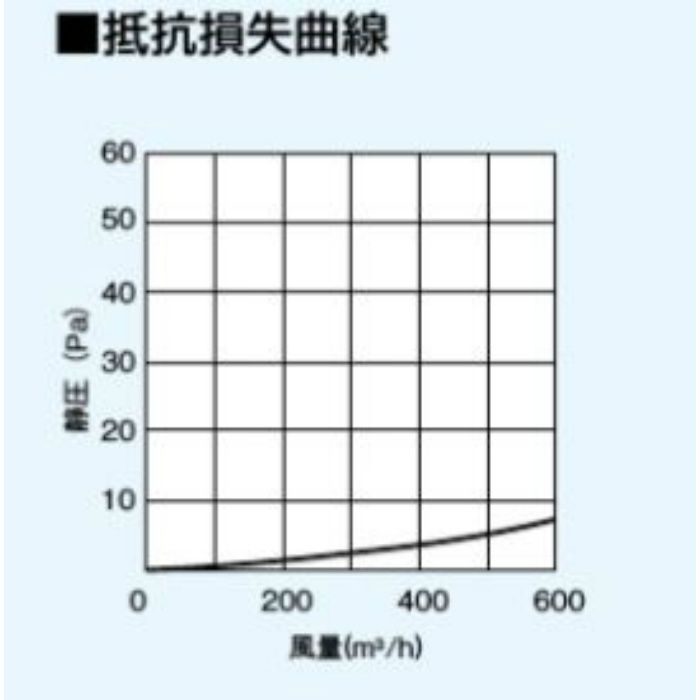 FY-MSSJ06 レンジフード用 電動シャッター パナソニック【アウン