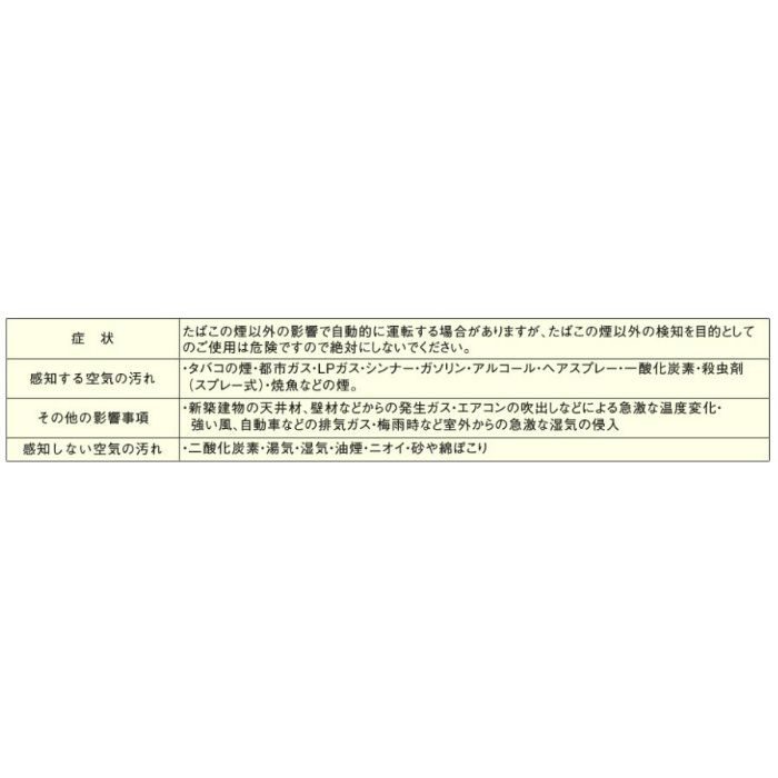 FY-SQKS03 換気扇用煙スイッチ 壁埋込形